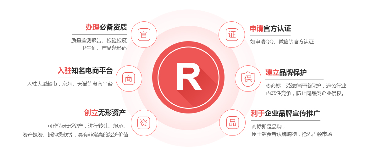 柳江商标注册的作用